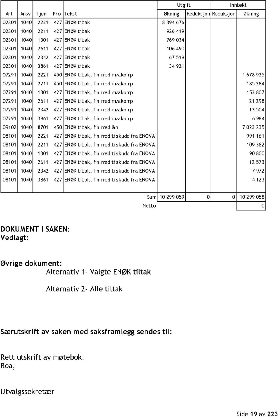 med mvakomp 1 678 935 07291 1040 2211 450 ENØK tiltak, fin.med mvakomp 185 284 07291 1040 1301 427 ENØK tiltak, fin.med mvakomp 153 807 07291 1040 2611 427 ENØK tiltak, fin.