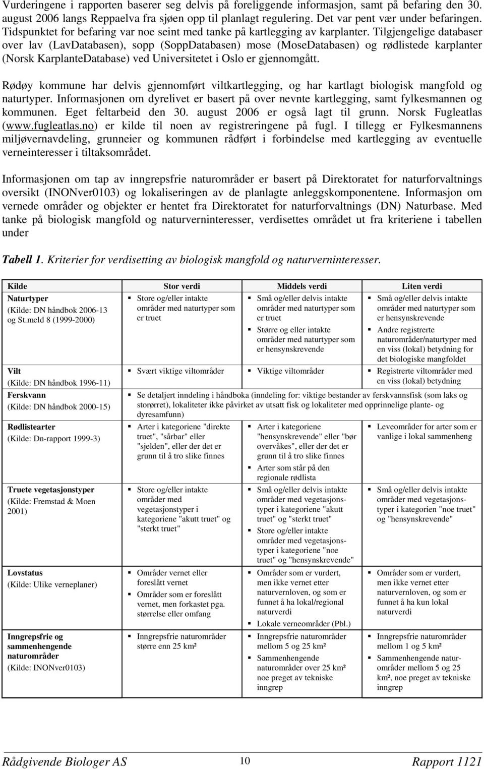 Tilgjengelige databaser over lav (LavDatabasen), sopp (SoppDatabasen) mose (MoseDatabasen) og rødlistede karplanter (Norsk KarplanteDatabase) ved Universitetet i Oslo er gjennomgått.