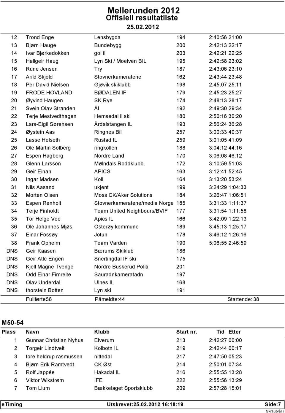 SK Rye 174 2:48:13 28:17 21 Svein Olav Stranden Ål 192 2:49:30 29:34 22 Terje Mestvedthagen Hemsedal il ski 180 2:50:16 30:20 23 Lars-Eigil Sørensen Årdalstangen IL 193 2:56:24 36:28 24 Øystein Aas