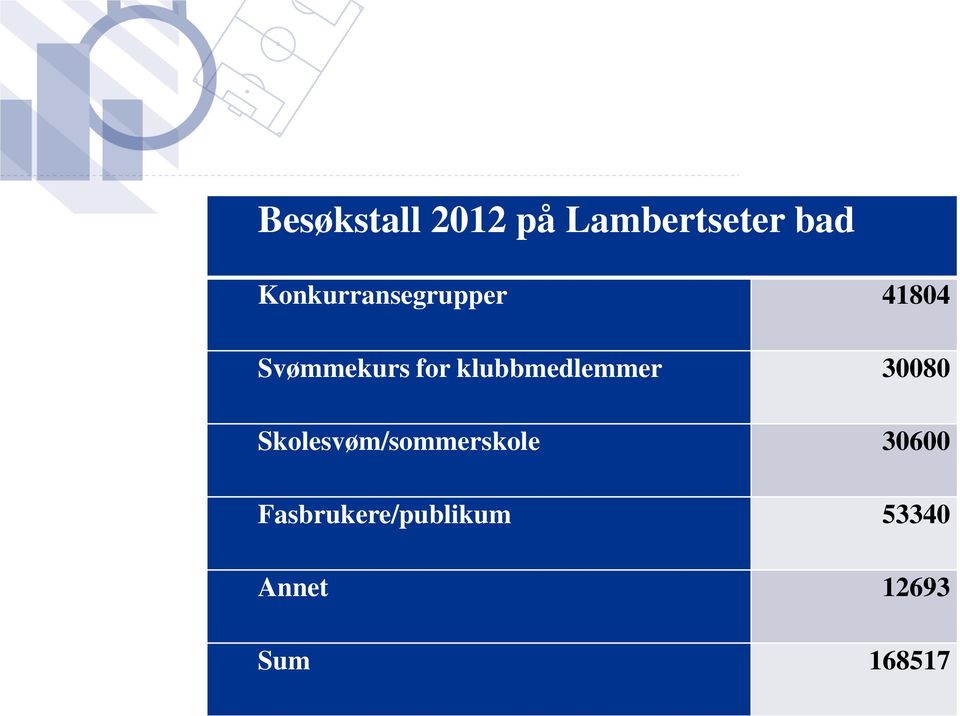 klubbmedlemmer 30080 Skolesvøm/sommerskole