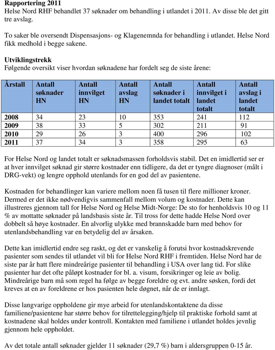 Utviklingstrekk Følgende oversikt viser hvordan søknadene har fordelt seg de siste årene: Årstall søknader innvilget avslag søknader i landet totalt innvilget i landet totalt avslag i landet totalt