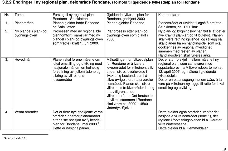 Ny plandel i plan- og Prosessen med ny regional ble bygningsloven gjennomført i samsvar med ny plandel i plan- og bygningsloven som trådte i kraft 1. juni 2009. 3.