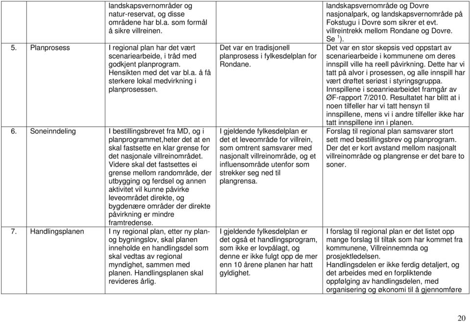 Soneinndeling I bestillingsbrevet fra MD, og i planprogrammet,heter det at en skal fastsette en klar grense for det nasjonale villreinområdet.