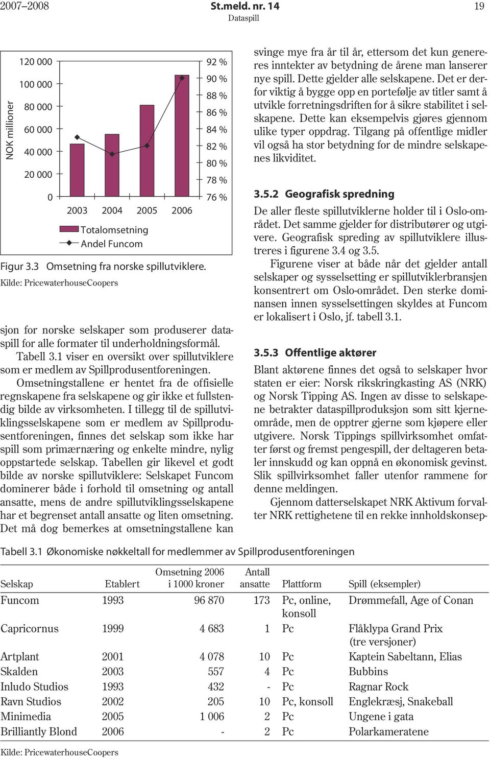 1 viser en oversikt over spillutviklere som er medlem av Spillprodusentforeningen.