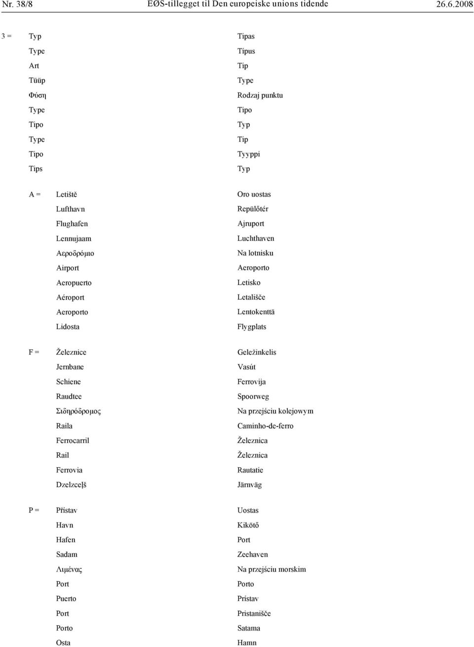 Aéroport Aeroporto Lidosta Oro uostas Repül tér Ajruport Luchthaven Na lotnisku Aeroporto Letisko Letali e Lentokenttä Flygplats F = eleznice Jernbane Schiene Raudtee μ Raila