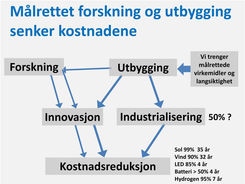 Innovasjon Industrialisering 50%?