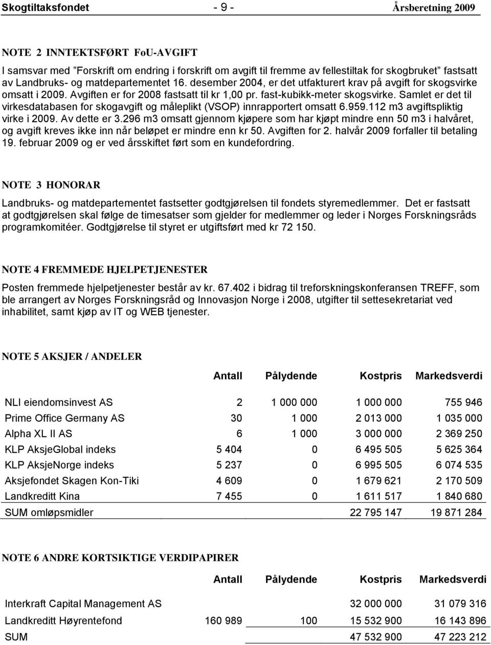 Samlet er det til virkesdatabasen for skogavgift og måleplikt (VSOP) innrapportert omsatt 6.959.112 m3 avgiftspliktig virke i 2009. Av dette er 3.