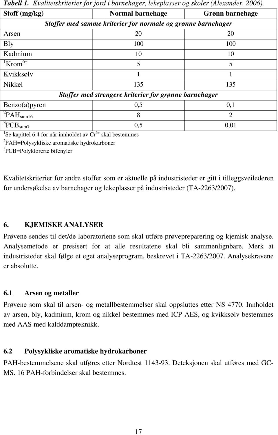 med strengere kriterier for grønne barnehager Benzo(a)pyren 0,5 0,1 2 PAH sum16 8 2 3 PCB sum7 0,5 0,01 1 Se kapittel 6.