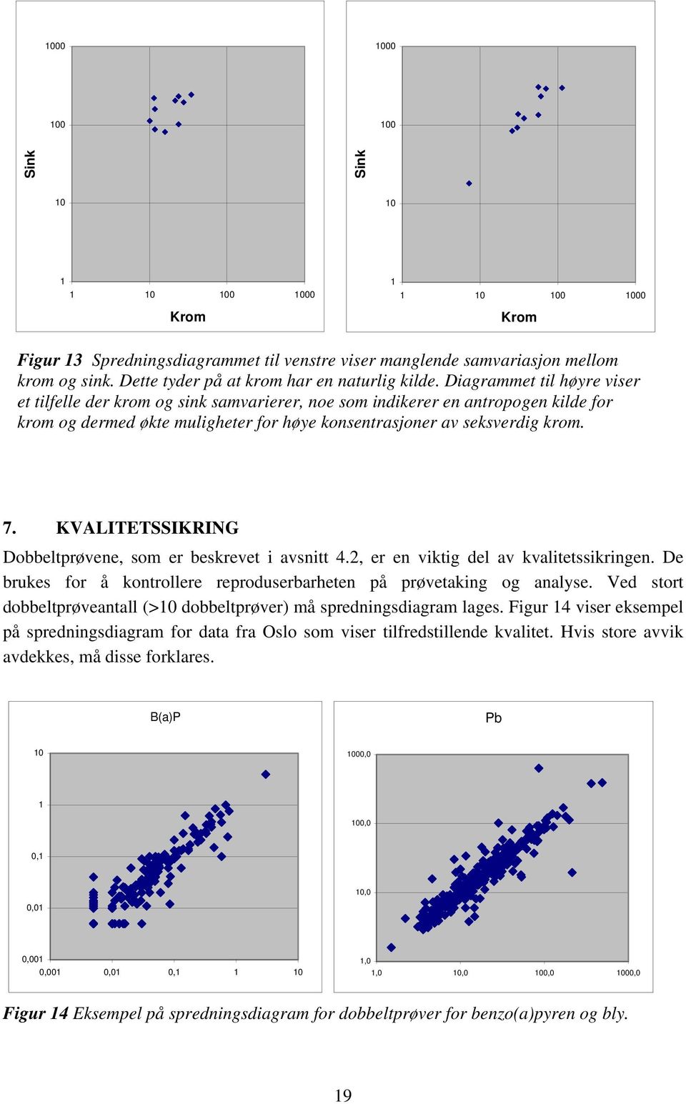 Diagrammet til høyre viser et tilfelle der krom og sink samvarierer, noe som indikerer en antropogen kilde for krom og dermed økte muligheter for høye konsentrasjoner av seksverdig krom. 7.