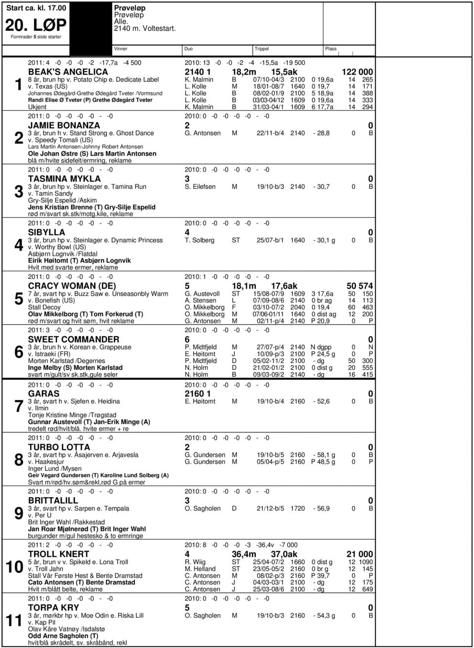 Stand Strong e. Ghost ance G. Antonsen /b/, v.