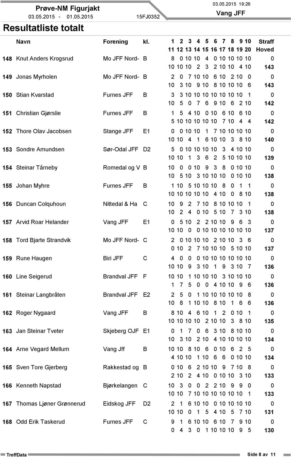 Duncan Colquhoun Arvid Roar Helander Tord Bjarte Strandvik Rune Haugen Line Seigerud Steinar Langbråten Roger Nygaard Jan Steinar Tveter Arne Vegard Mellum Sven Tore Gjerberg Kenneth Napstad Thomas