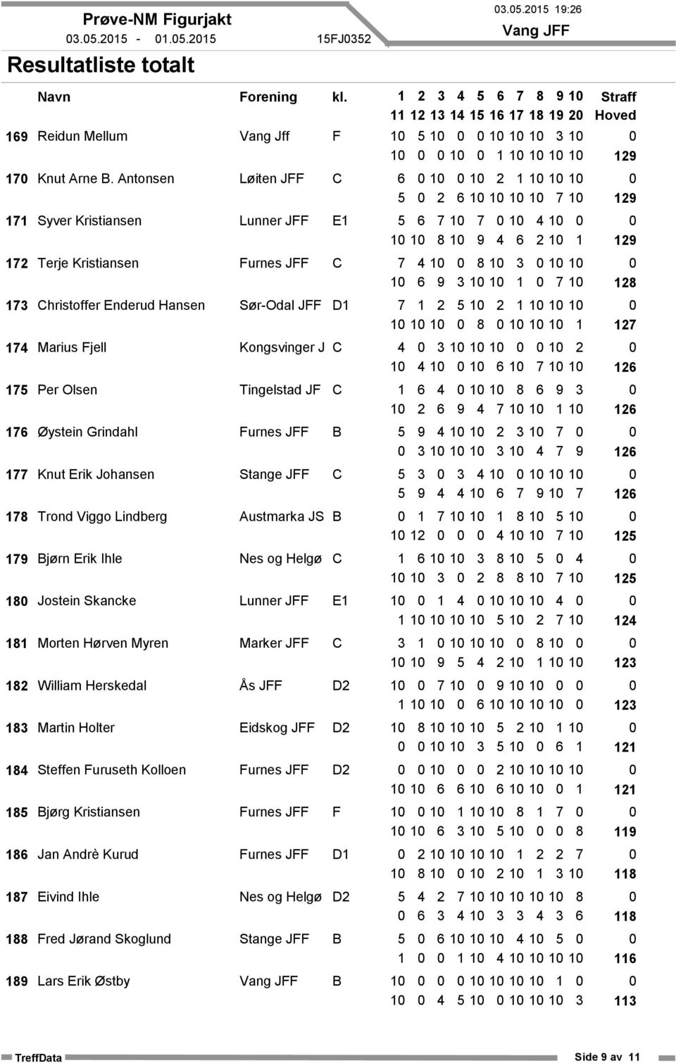 Antonsen Syver Kristiansen Terje Kristiansen Christoffer Enderud Hansen Marius Fjell Per Olsen Øystein Grindahl Knut Erik Johansen Trond Viggo Lindberg Bjørn Erik Ihle Jostein Skancke Morten Hørven