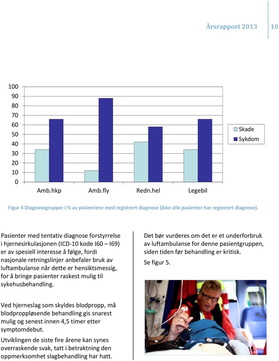 Pasienter med tentativ diagnose forstyrrelse i hjernesirkulasjonen (ICD 10 kode I60 I69) er av spesiell interesse å følge, fordi nasjonale retningslinjer anbefaler bruk av luftambulanse når dette er