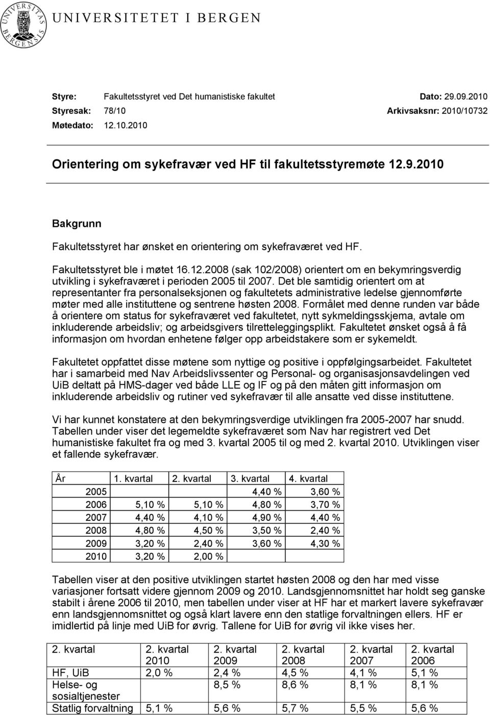 Fakultetsstyret ble i møtet 16.12.2008 (sak 102/2008) orientert om en bekymringsverdig utvikling i sykefraværet i perioden 2005 til 2007.