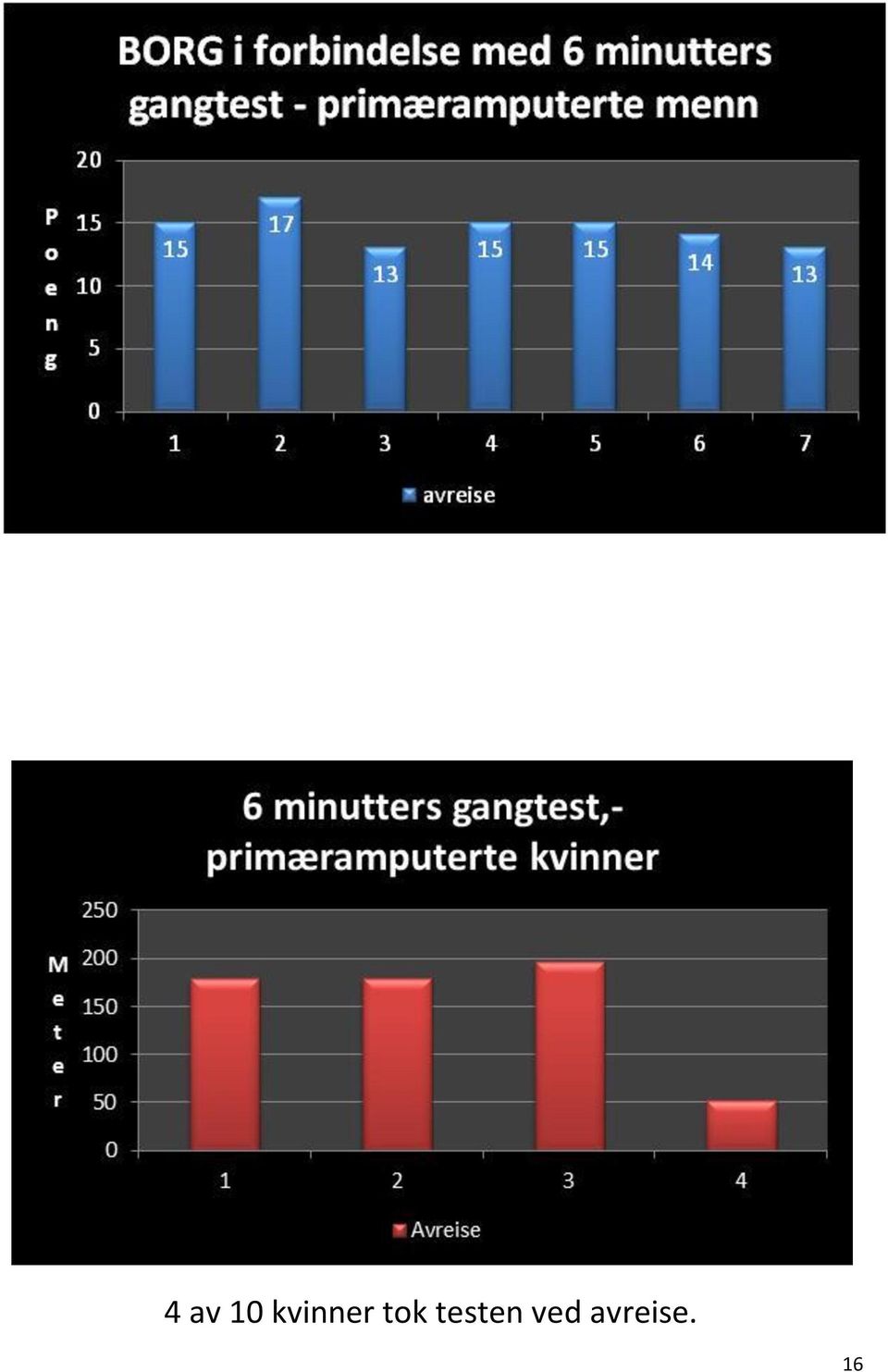 tok testen