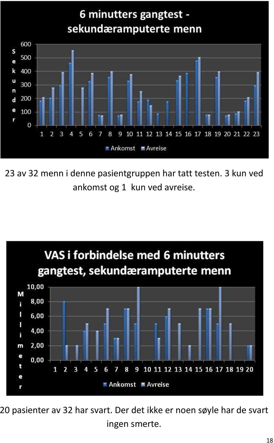 3 kun ved ankomst og 1 kun ved avreise.