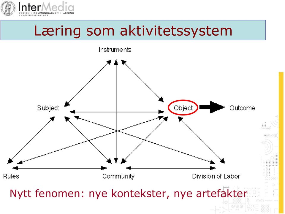 Nytt fenomen: nye