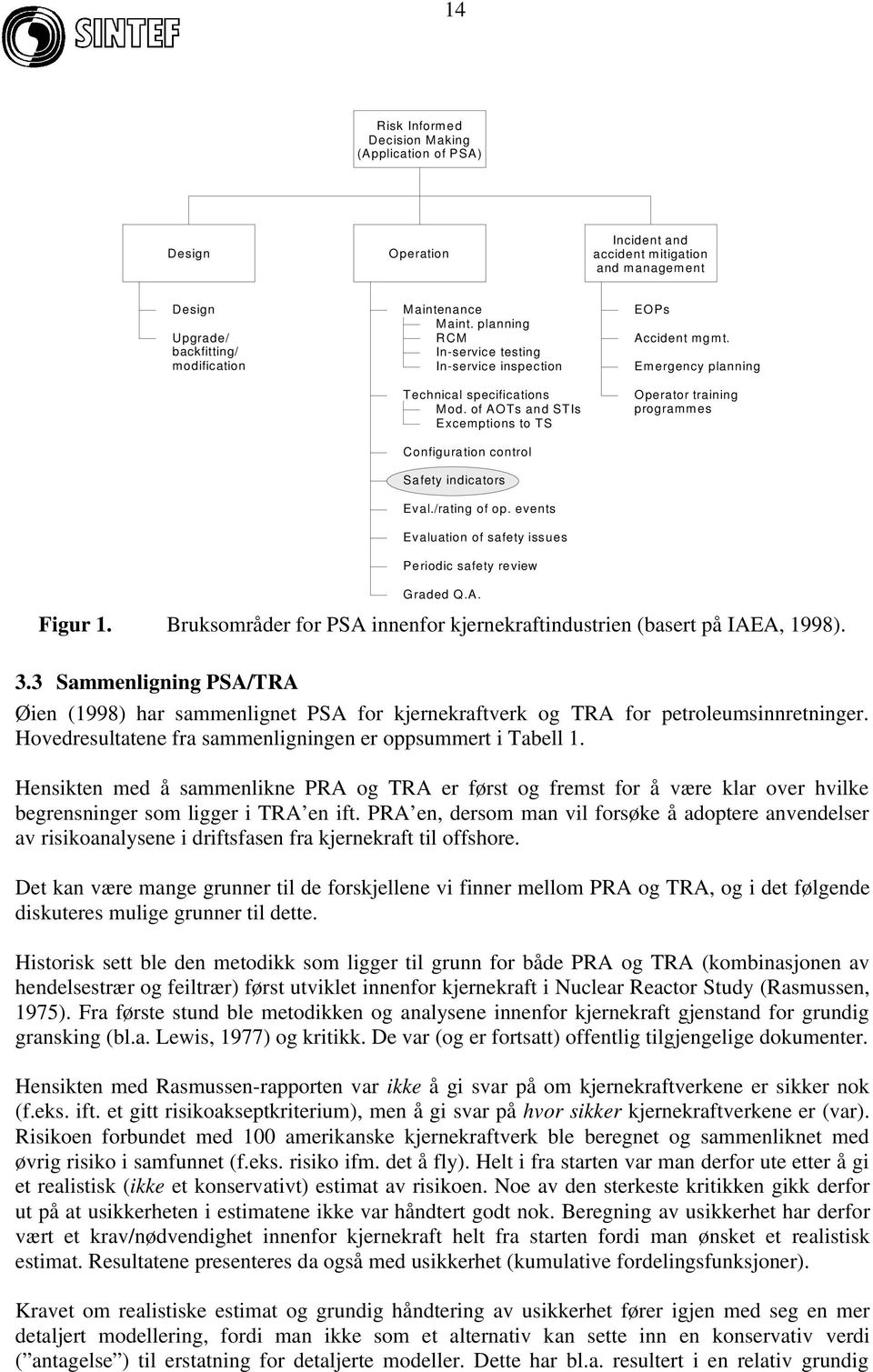 events Evaluation of safety issues Periodic safety review EOPs Accident mgmt. Emergency planning Operator training programmes Graded Q.A. Figur 1.