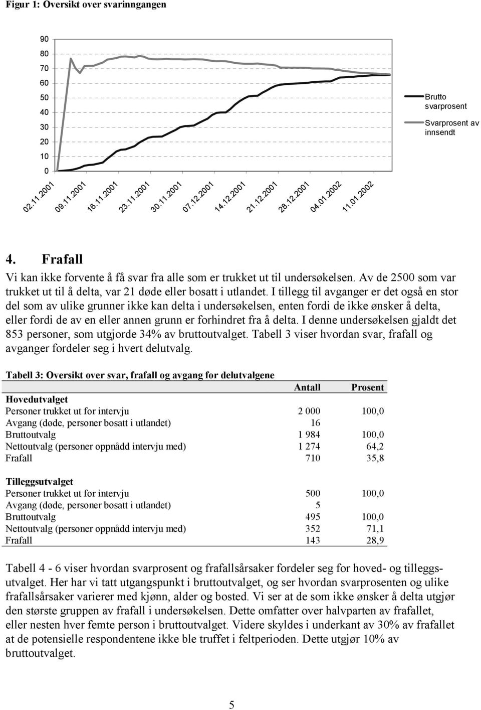 I tillegg til avganger er det også en stor del som av ulike grunner ikke kan delta i undersøkelsen, enten fordi de ikke ønsker å delta, eller fordi de av en eller annen grunn er forhindret fra å