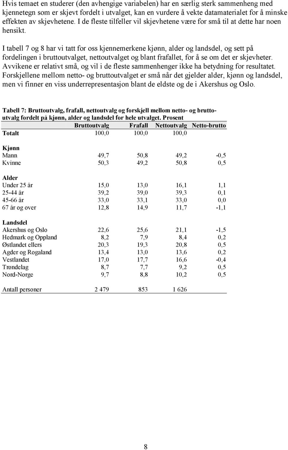 I tabell 7 og 8 har vi tatt for oss kjennemerkene kjønn, alder og landsdel, og sett på fordelingen i bruttoutvalget, nettoutvalget og blant frafallet, for å se om det er skjevheter.