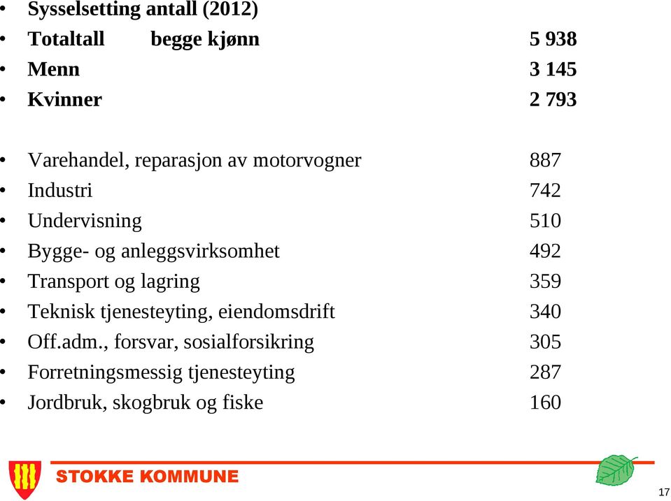 Transport og lagring 359 Teknisk tjenesteyting, eiendomsdrift 340 Off.adm.