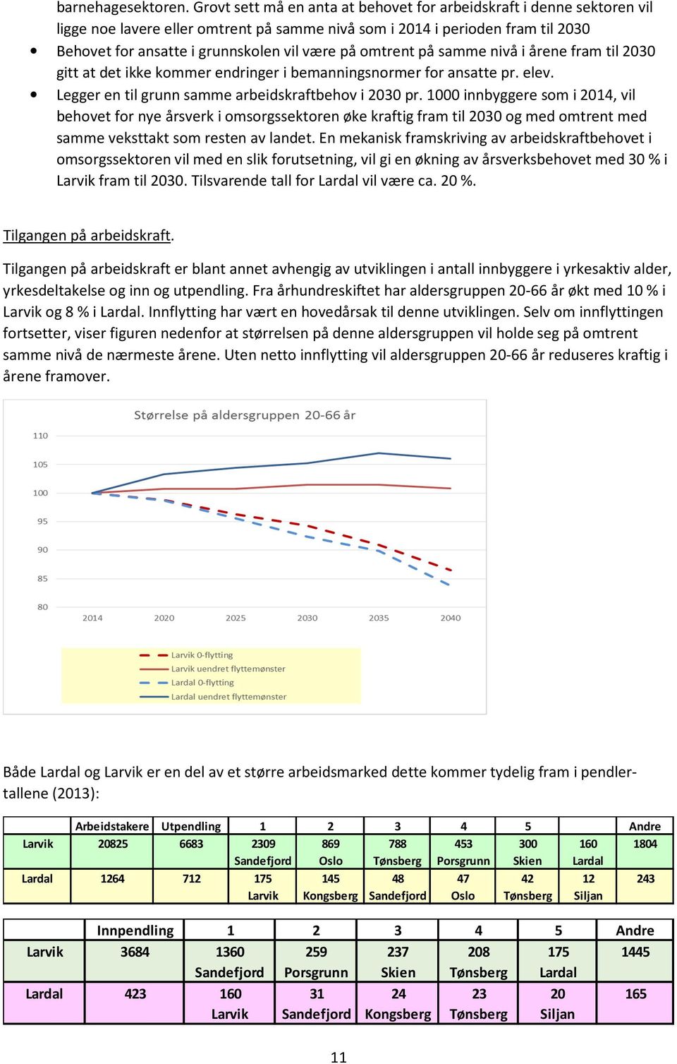 omtrent på samme nivå i årene fram til 2030 gitt at det ikke kommer endringer i bemanningsnormer for ansatte pr. elev. Legger en til grunn samme arbeidskraftbehov i 2030 pr.