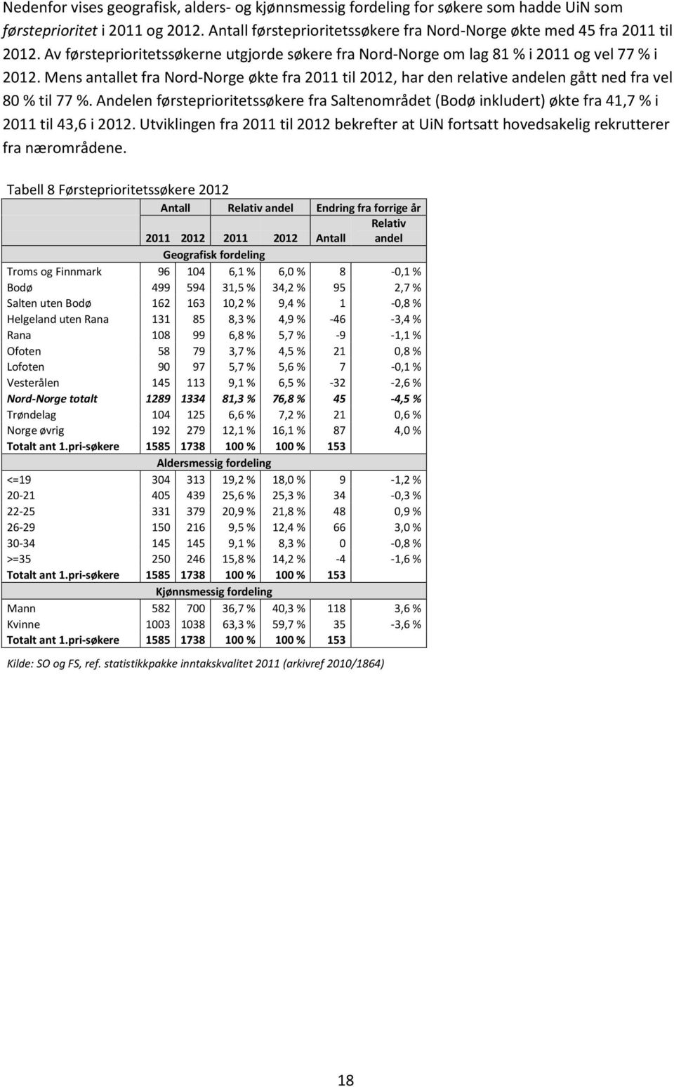 Mens antallet fra Nord-Norge økte fra 2011 til 2012, har den relative andelen gått ned fra vel 80 % til 77 %.