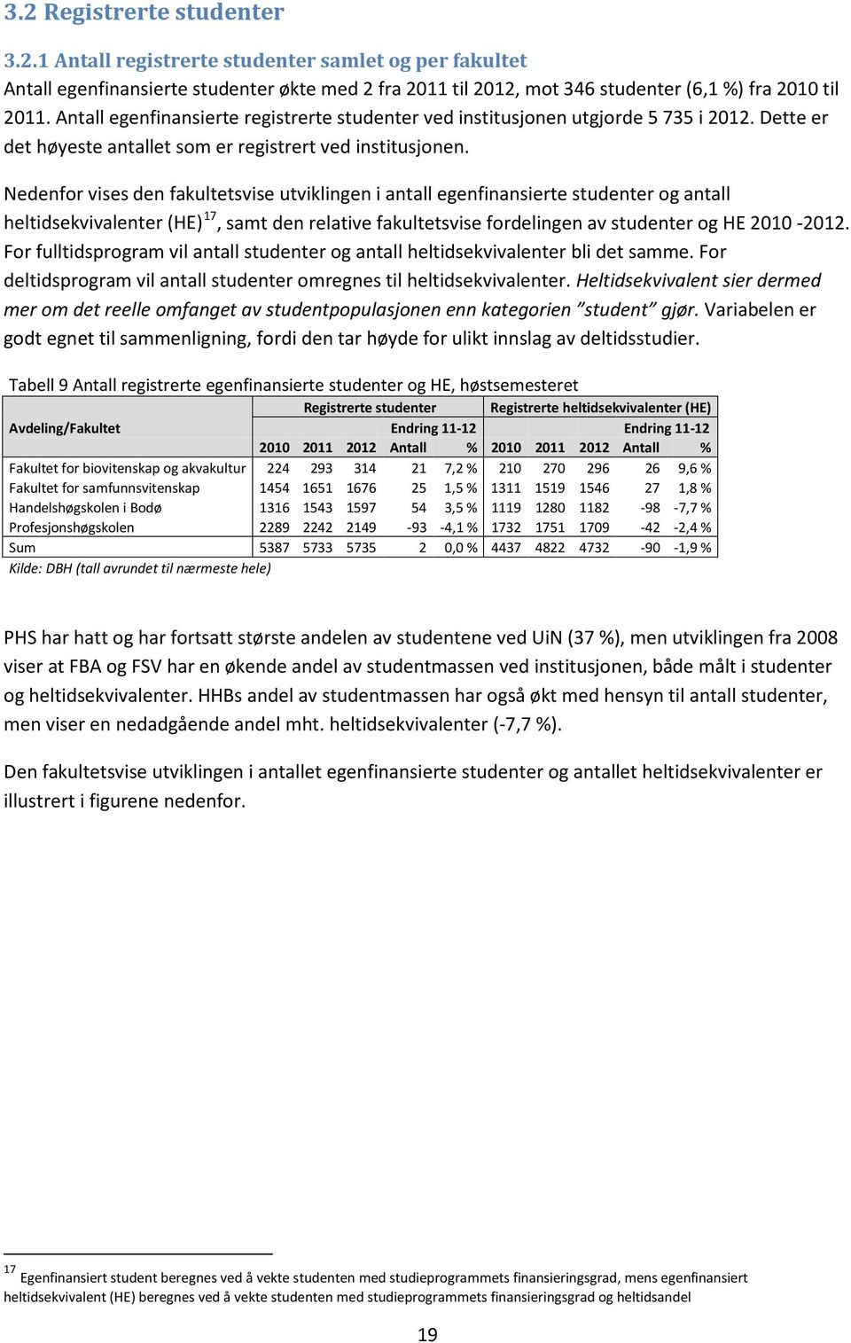 Nedenfor vises den fakultetsvise utviklingen i antall egenfinansierte studenter og antall heltidsekvivalenter (HE) 17, samt den relative fakultetsvise fordelingen av studenter og HE 2010-2012.