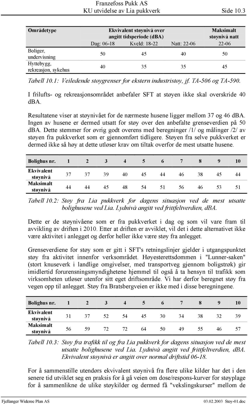 1: Veiledende støygrenser for ekstern industristøy, jf. TA-506 og TA-590. I frilufts- og rekreasjonsområdet anbefaler SFT at støyen ikke skal overskride 40 dba.