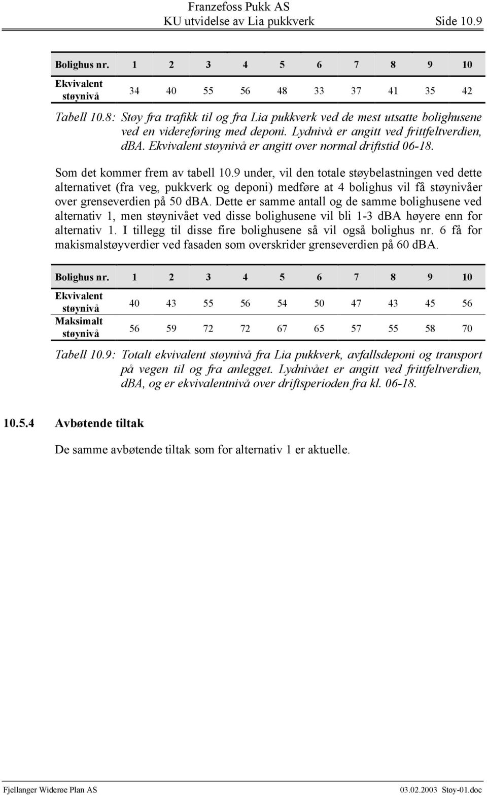 9 under, vil den totale støybelastningen ved dette alternativet (fra veg, pukkverk og deponi) medføre at 4 bolighus vil få er over grenseverdien på 50 dba.