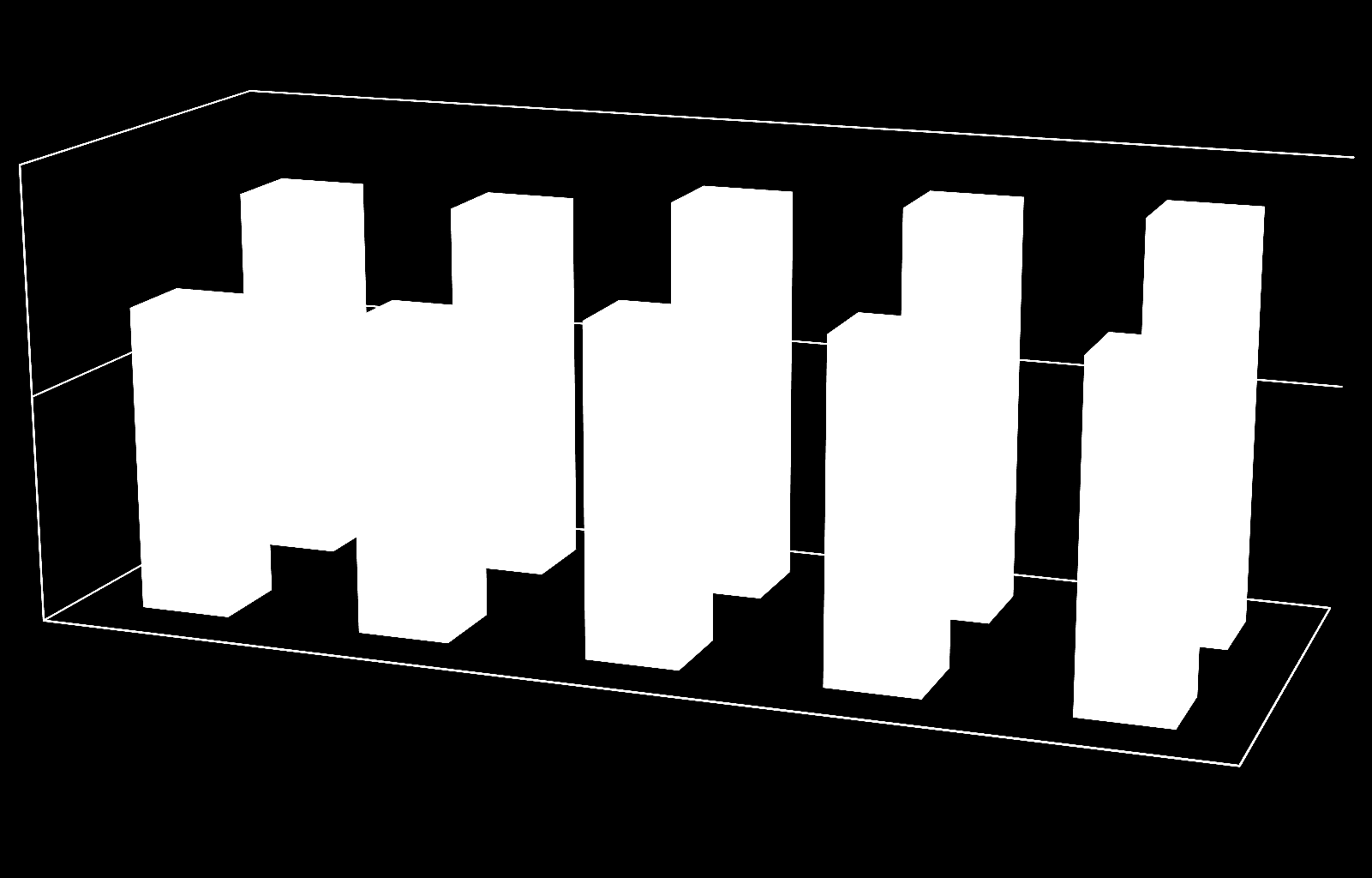 Netto lånegjeld i pst av brutto driftsinntekter 2008 til 2012, konsernnivå 100% 83% 83% 88%