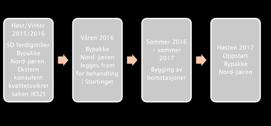 Hva skjer videre? Bypakken er nå til sentral godkjenning i Samferdselsdepartementet.