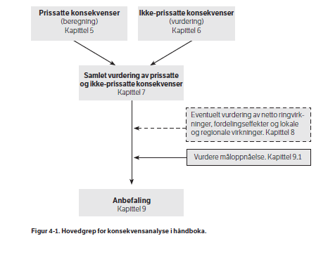 Jordvern i vegbygging Planlegging De