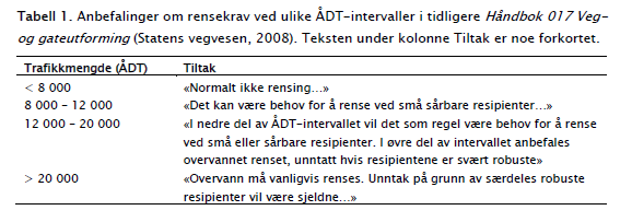 Dagens praksis: Gammel håndbok 017 Veg og gateutforming «Rensing begrunnet ut i fra trafikkmengde (ÅDT), med gradvis strengere ordlyd med økende ÅDT og med henvisning til