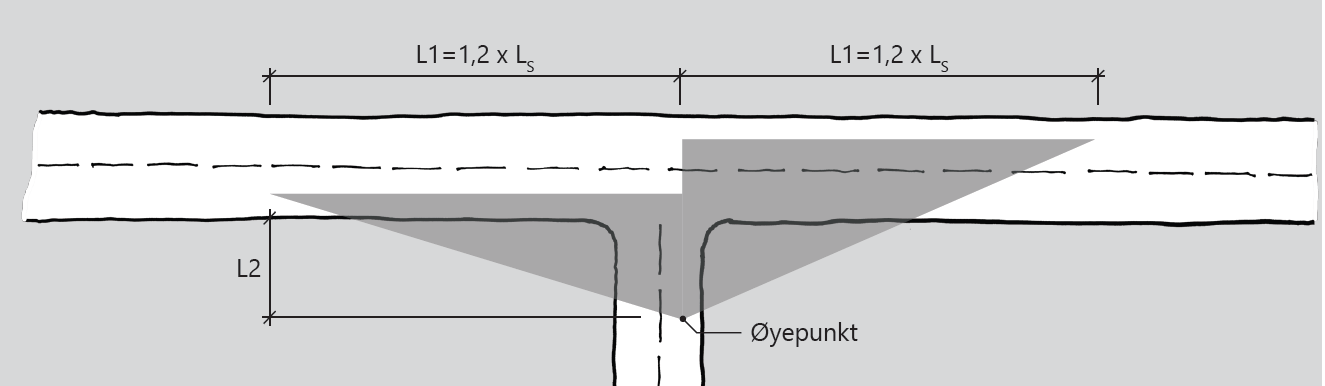 55 Figur D.7: Siktkrav i forkjørsregulerte kryss Tabell D.