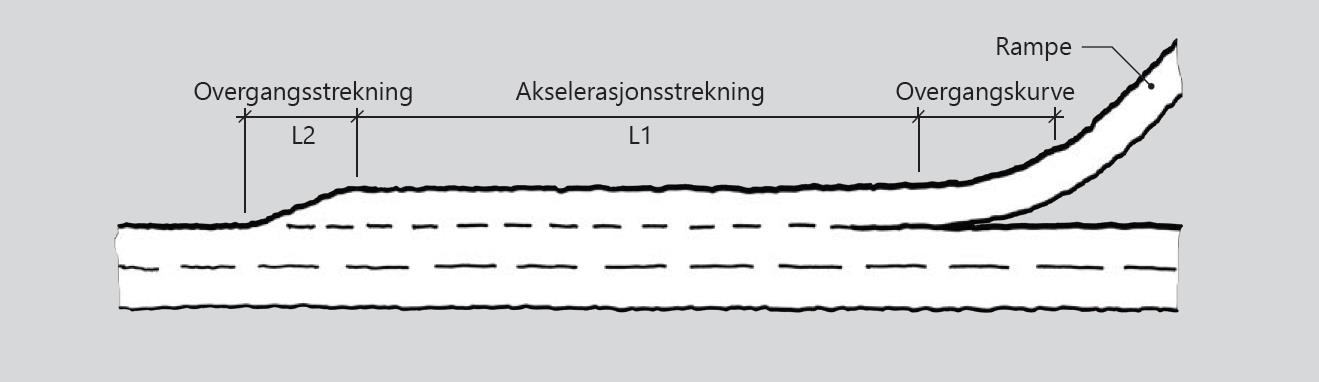 64 Figur D.19: Rampens tverrprofil (mål i m) D.1.3.2 Retardasjonsfelt Alle avkjøringer bør ha et retardasjonsfelt. Figur D.20 