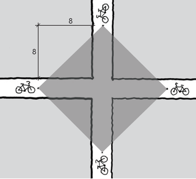 31. Figur D.31: Sikt mellom to kryssende gang- og sykkelveger/sykkelveger uregulert kryss (mål i m) D.2.