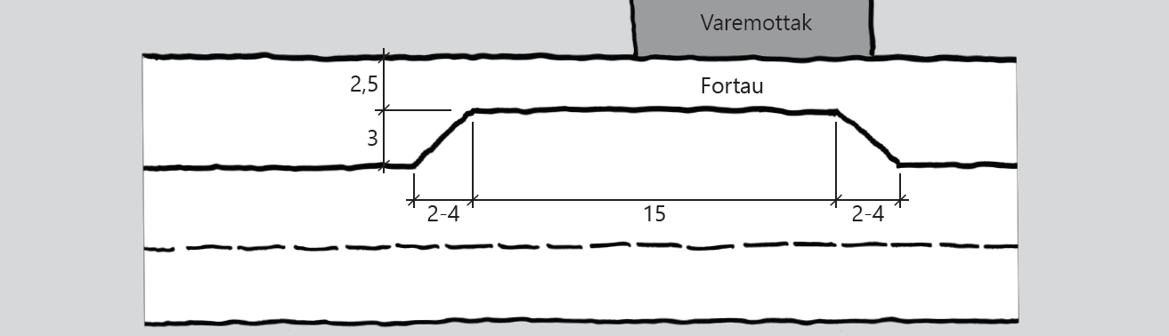 Det kan være aktuelt å tillate tidsbegrenset varelevering fra høyre kjørefelt på en 4- feltsgate i spesielle tilfeller.