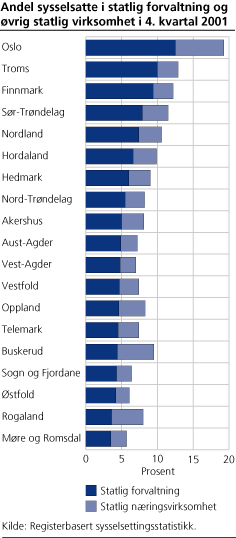 Statlig forvaltning