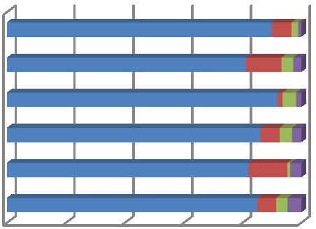 til ekstra språkopplæring som har fått det 14 elevar I løpet av skoleåret slutta 2,3% av elevane (7 elevar).