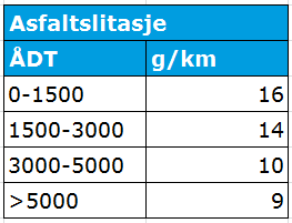 Tabell V3-2.