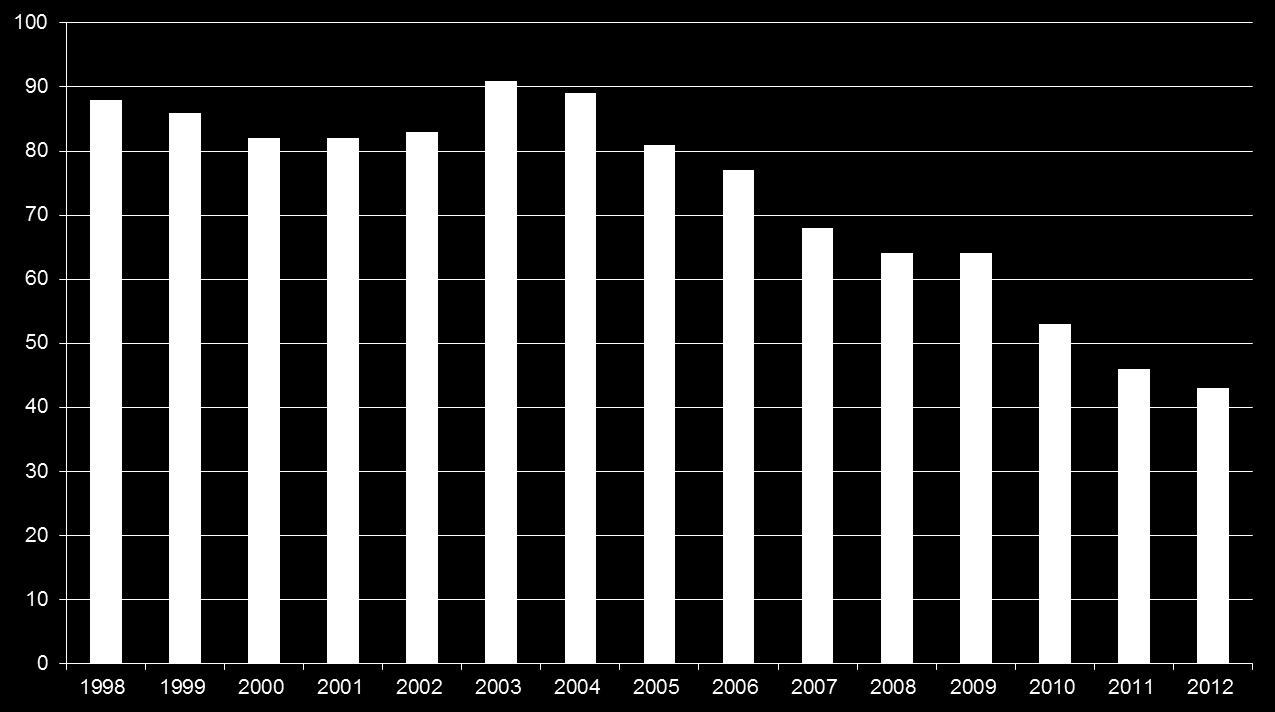 Kvalitet på enkeltvariabler, institusjonid Oslo universitetssykehus HF er én rapporteringsenhet Inneholder data fra: Aker sykehus, Rikshospitalet, Radiumhospitalet, Ullevål