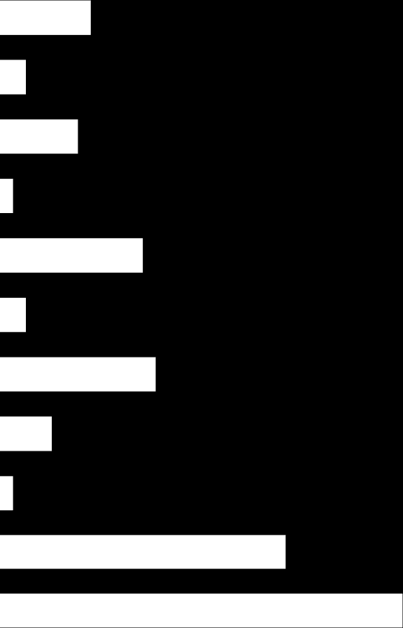 8. Hvor mye må du spare per år for at det skal være interessant for deg å bytte forsikringsselskap? 5000 eller mer 4000 til 4999 3000 til 3999 2500 til 2999 1% 7% 6% Tallene er skrevet inn som tekst.