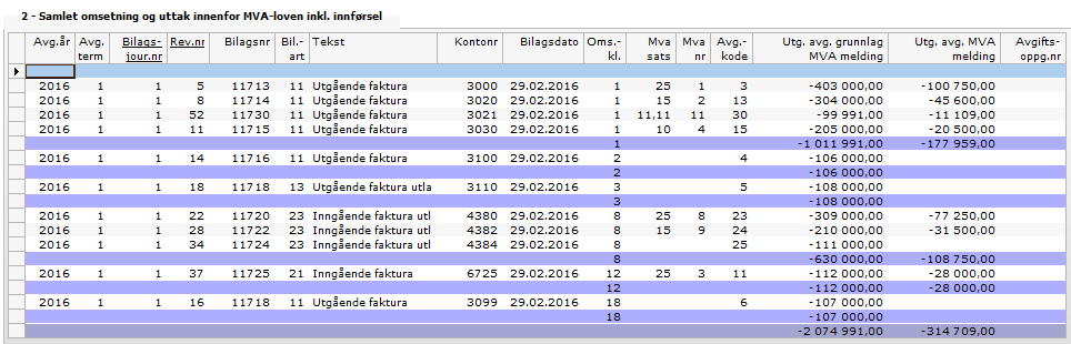 Bildet ovenfor viser eksempel fra Visma Business Regnskapsbyrå. Merk! I skjermbildet ovenfor viser vi post 2 over to linjer i stedet for bare en: 2. Samlet omsetning og uttak innenfor MVA-loven ekskl.