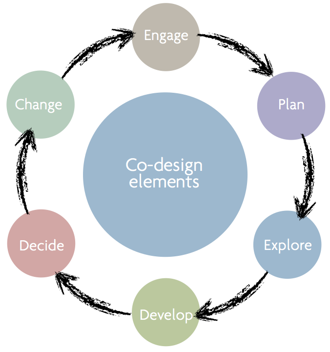 Forskning på Brukermedvirkning/ User-centred design