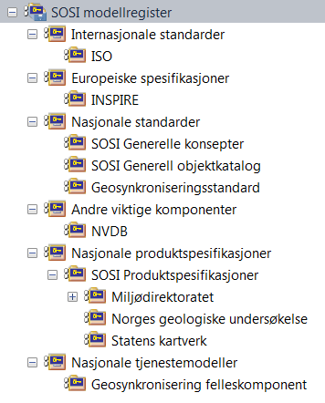 12 Registre 12.1 SOSI-modellregister SOSI-modellregisteret er et SVN-basert register som er en sentral infrastrukturkomponent for SOSI-metoden.