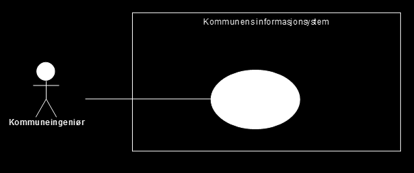 Figur B.3 "Use case" diagram Brukstilfelle 3 - Funksjon Brukstilfellebeskrivelse Tabell B.