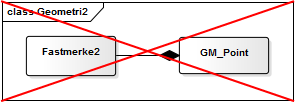 kartografisk 2D miljø er et 2-dimensjonalt topologisk kompleks realisert med geometriske objekter i et 2D koordinatsystem.