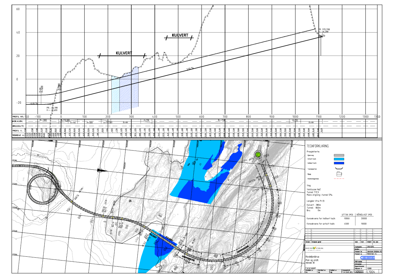 Figur 10.39: Linjeføring A2b Tabellen viser hvordan de ulike alternativene er sammensatt med hensyn på lengder av fjelltunnel, kulvert og bru. Lengden av flytende rørbru er lik for alle alternativene.