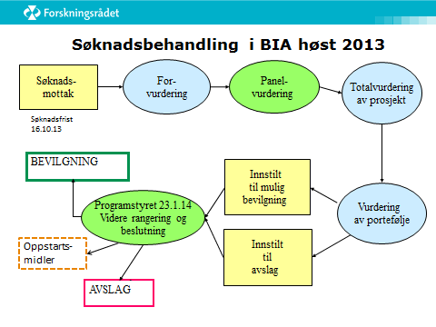 Omfattende søknadsbehandlingsprosess 10 saksbehandlere med ulik fagbakgrunn